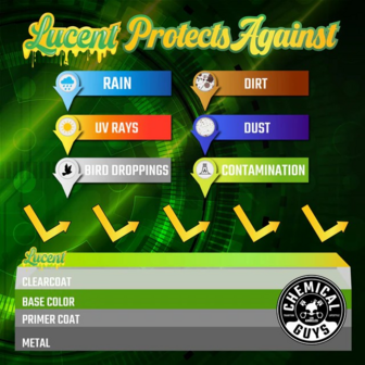 Chemical Guys Lucent Spray Shine Synthetic Spray Wax (473ml)